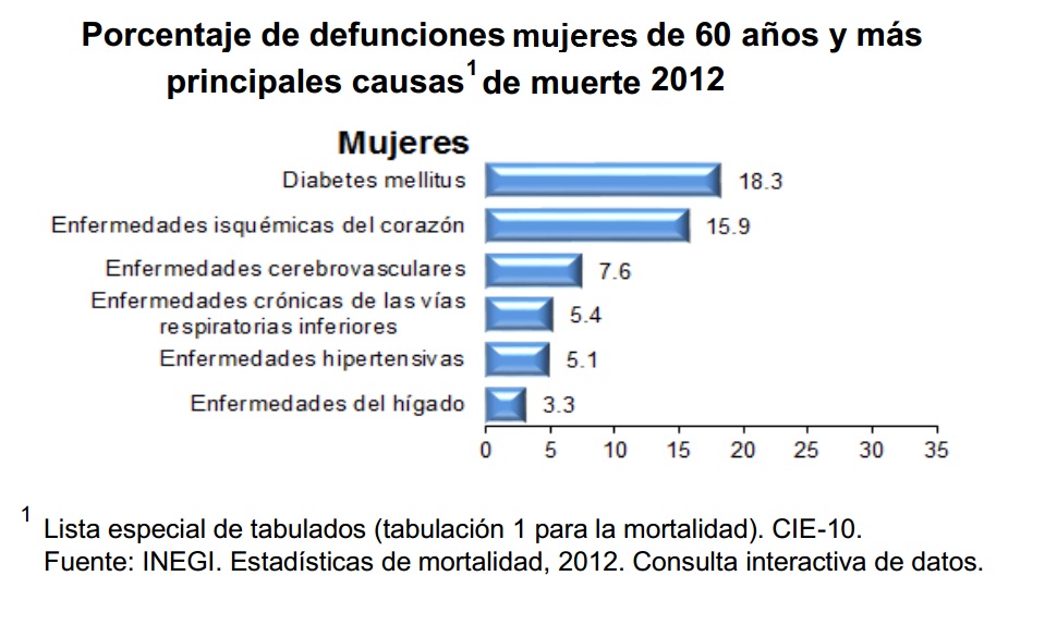 Día de Muertos 2014 cifras para reflexionar en mortalidad femenina