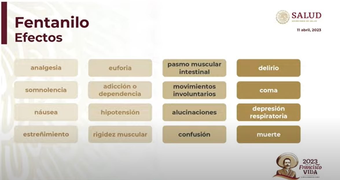 Advierten Sobre Peligros Del Consumo De Fentanilo Una Sustancia Con