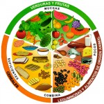 dieta nutritiva, dieta diaria, salud, circulación, actividad física, peso adecuado, frutas, verduras, alimentación saludable, leguminosas, maiz