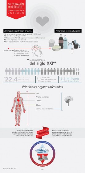 La Hipertensión Arterial afecta a más del 32% de la población mexicana de 20 años y más‏.