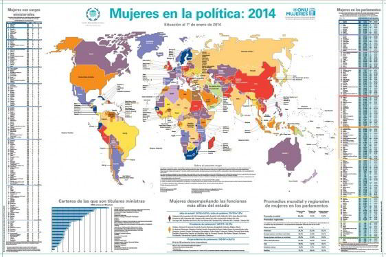 Mapa del mundo con cifras de mujeres en política