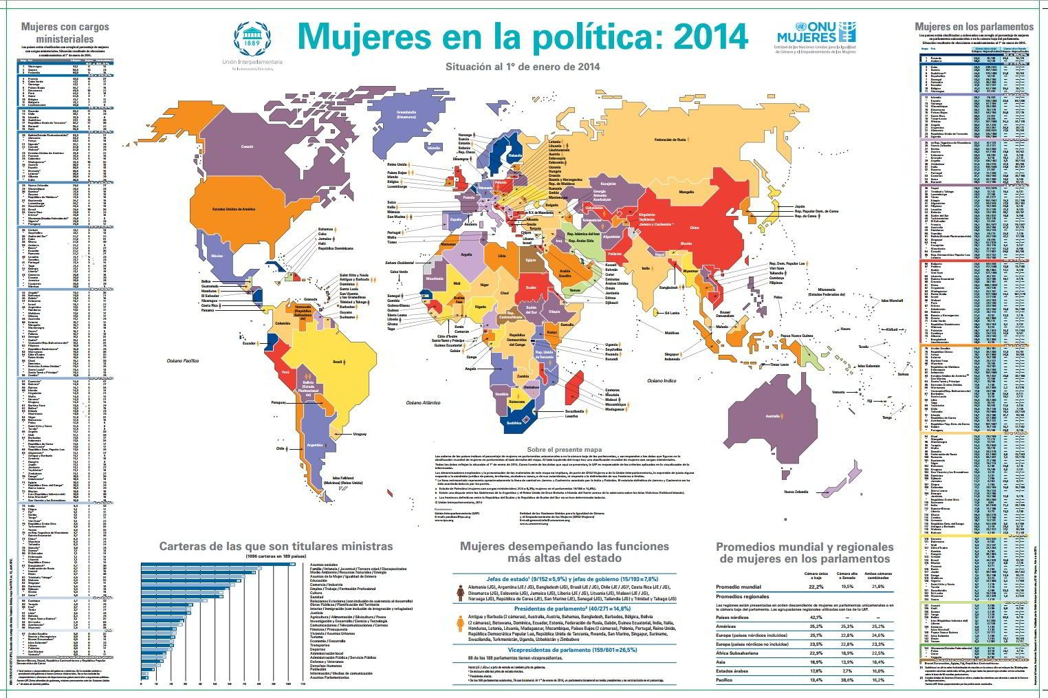 Mapa del mundo con cifras de mujeres en política