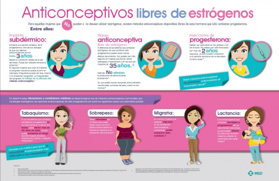 Infografía de anticonceptivos libres de estrógenos