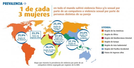 VIOLENCIA CONTRA LAS MUJERES: PANORAMA GLOBAL RESPUESTA DEL SECTOR SALUD