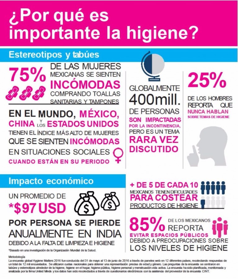 Presentan reporte La Higiene sí Importa (Hygiene Matters ...