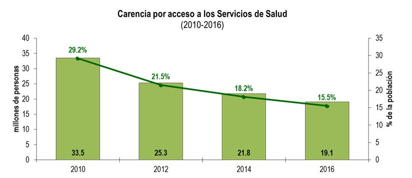 Imss Informa Avances En Acceso Efectivo De La Población A Los Servicios De Salud Y De Seguridad 3021