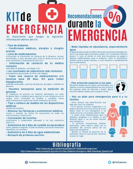 Kit de emergencia