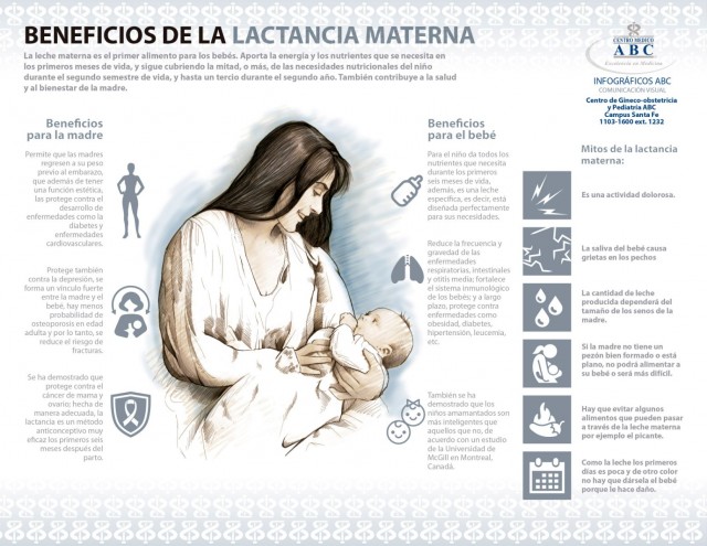 Infografía de los beneficios de la lactancia materna