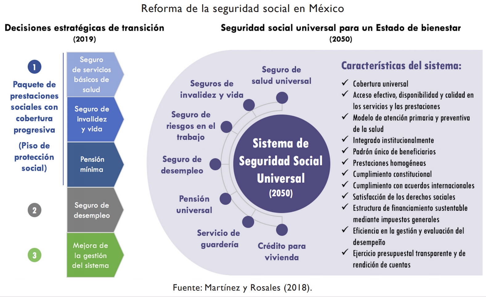 Arriba 67+ imagen modelo de seguridad social en mexico