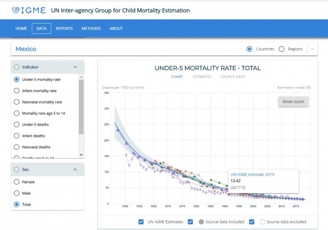 Datos Mortalidad infantil México
