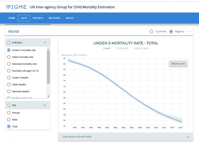 Datos Mortalidad infantil Mundial.