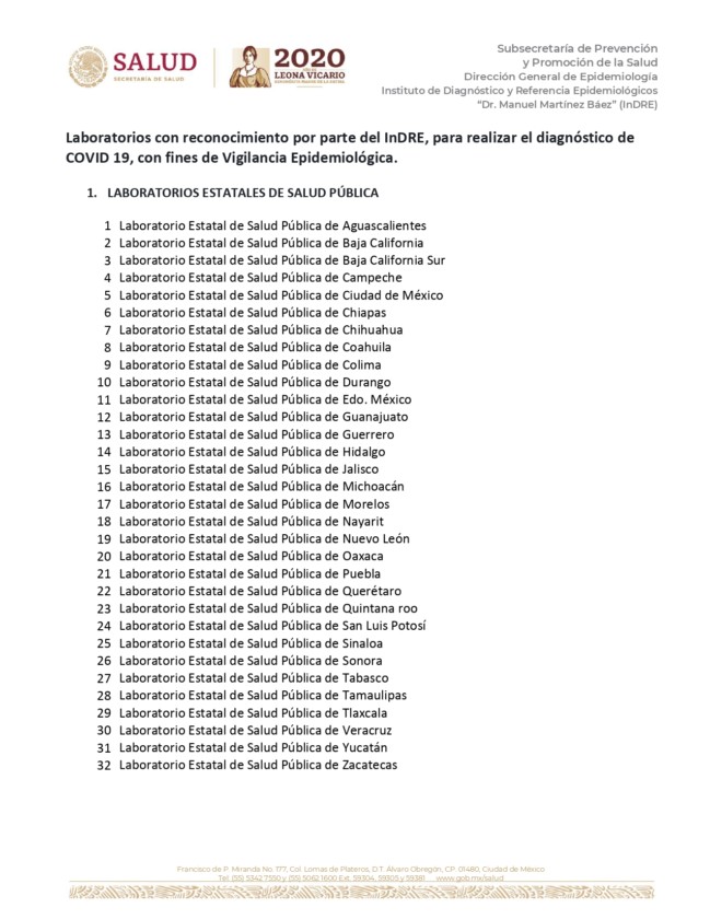 Listado de hospitales y laboratorios autorizados para hacer la prueba de covid19