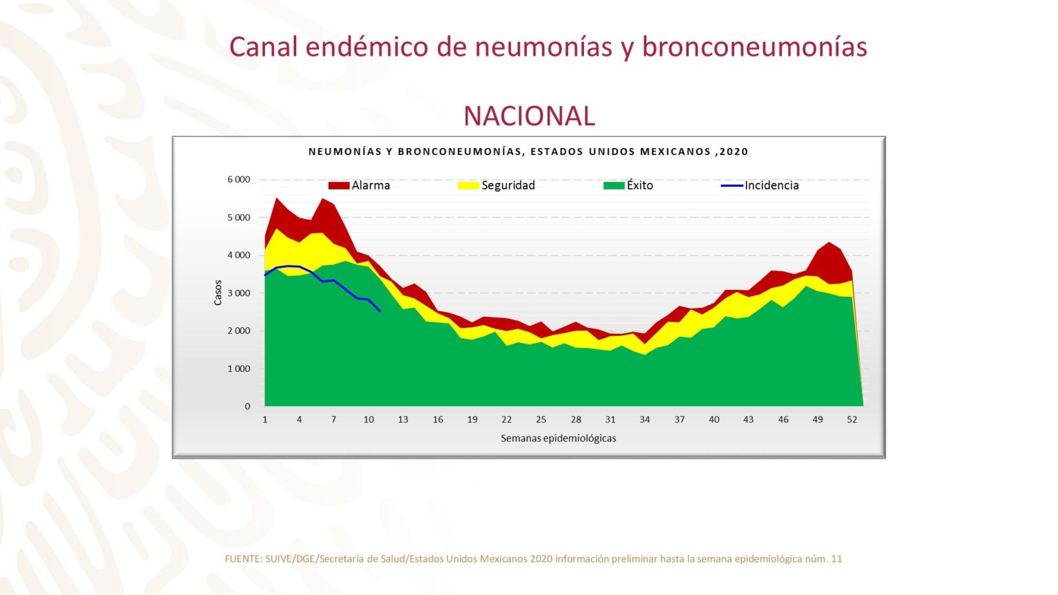 Es falsa la idea de existencia de un subregistro de casos de COVID19