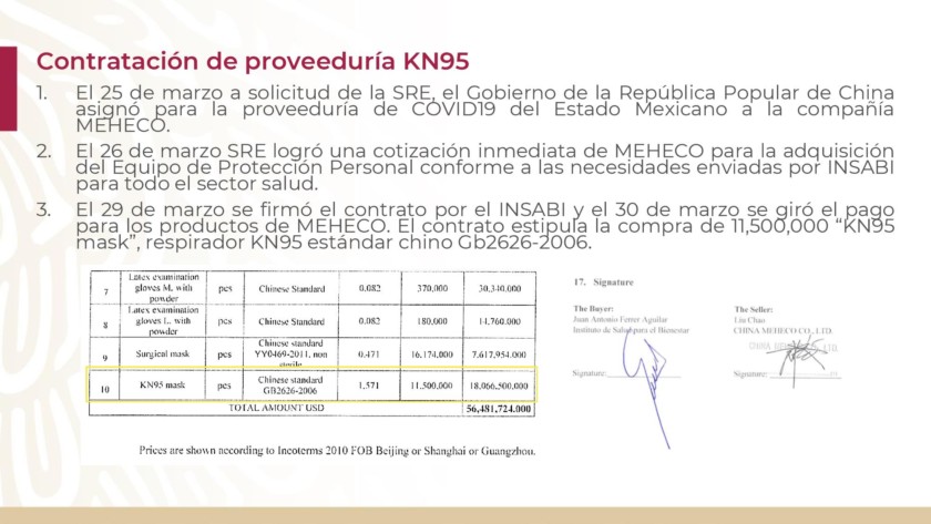 Contratación de proveeduría KN95