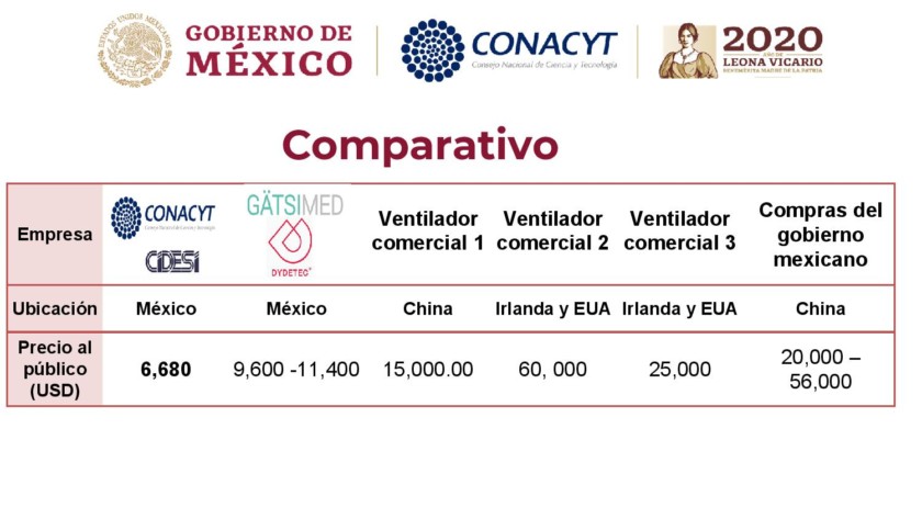 Tabla comparativa de precios