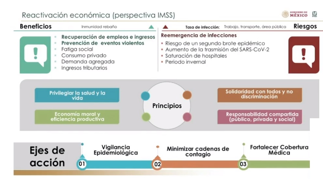 Presenta IMSS Plan de Reactivación Económica tras emergencia sanitaria por COVID-19