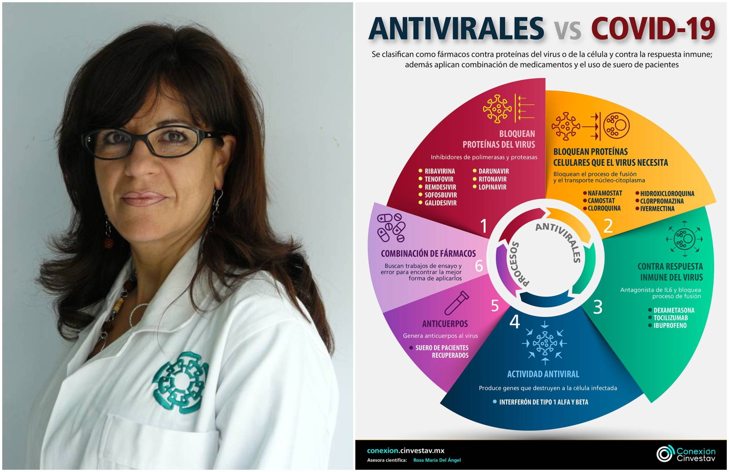 Antivirales versus covid-19