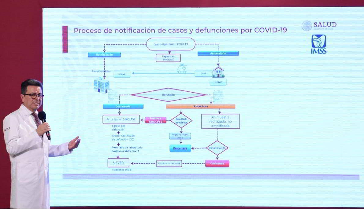 conferencia diaria sobre la situación del coronavirus, en Palacio Nacional