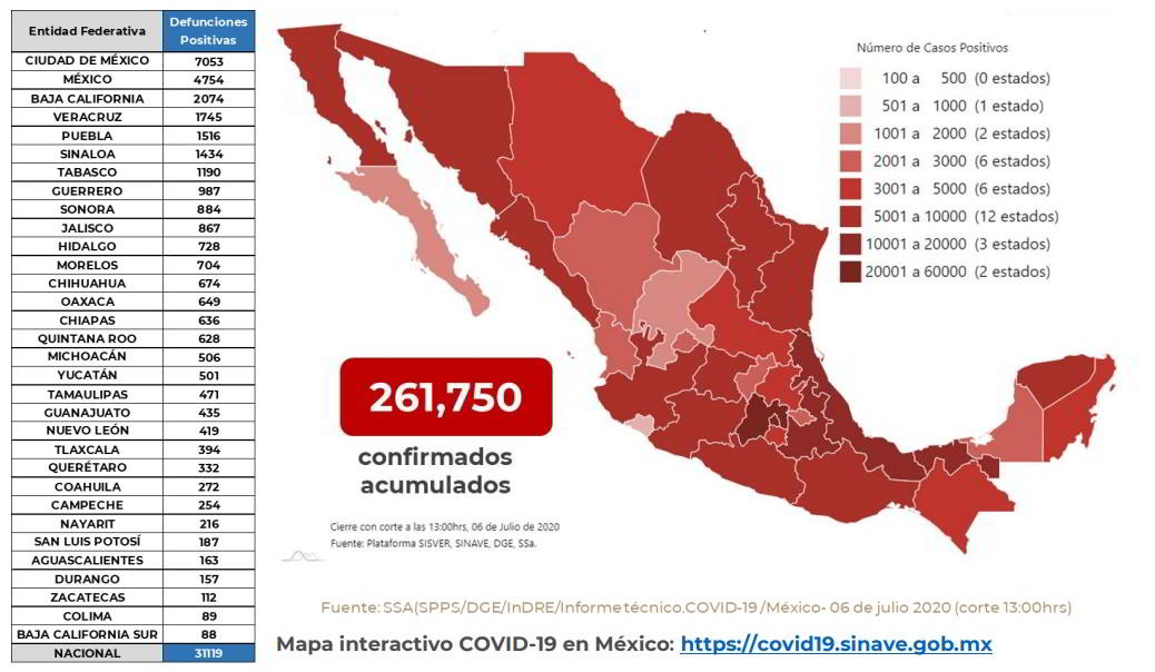 Información nacional sobre nuevo coronavirus con corte al 6 de julio de 2020