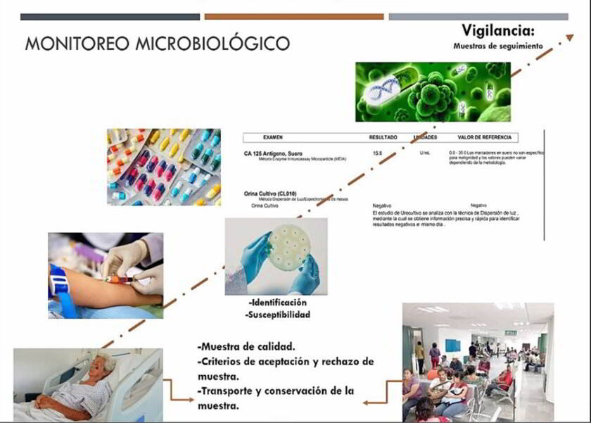 Monitoreo microbiologico