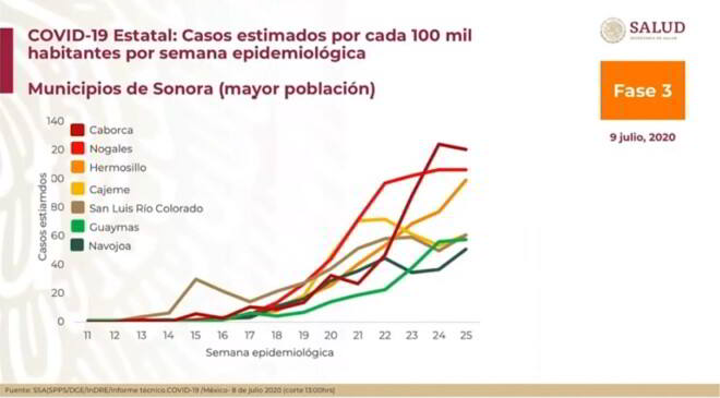 Caso estimados por cada 100 mil habitantes por semana epidemiológica, Municipios de Sonora