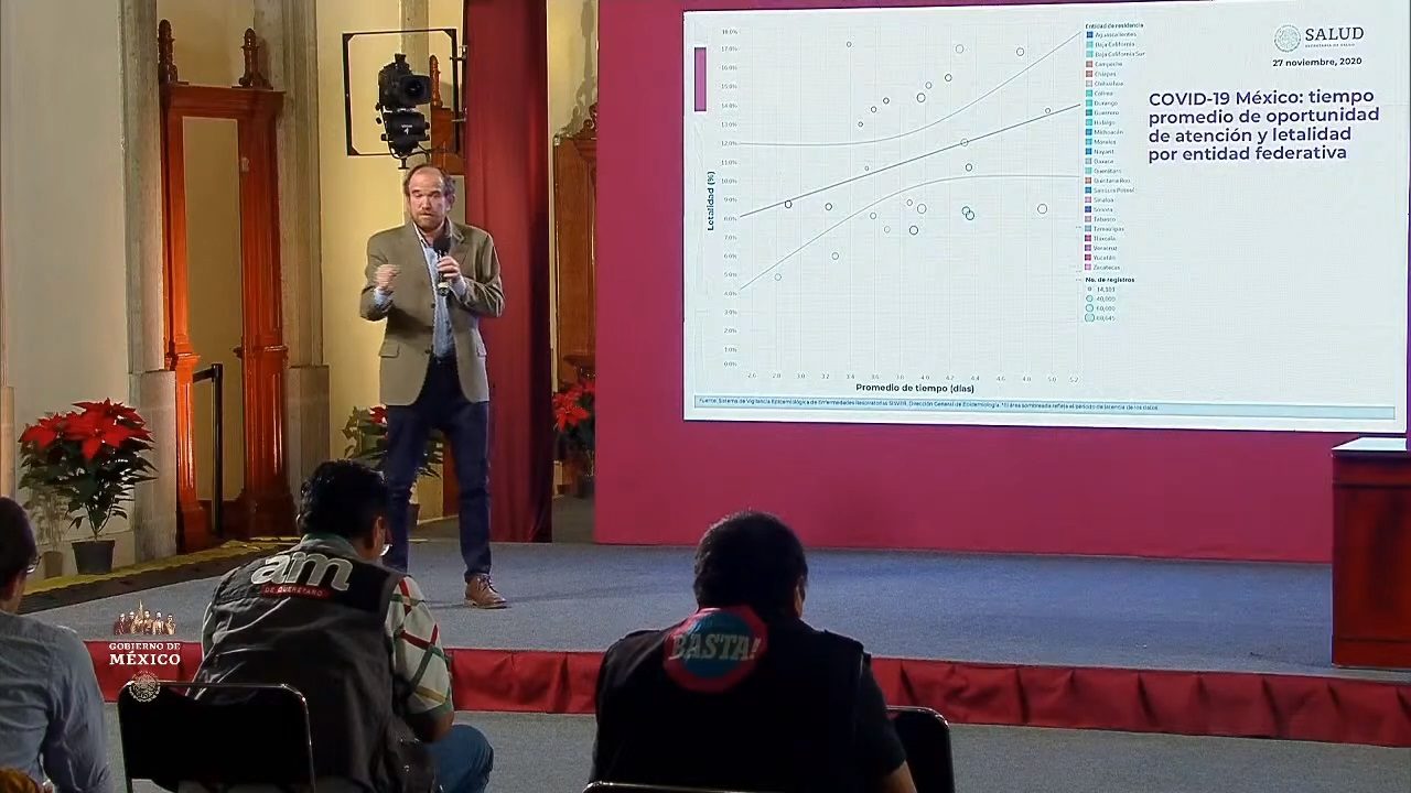 director general del Centro Nacional de Programas Preventivos y Control de Enfermedades (Cenaprece), Ruy López Ridaura