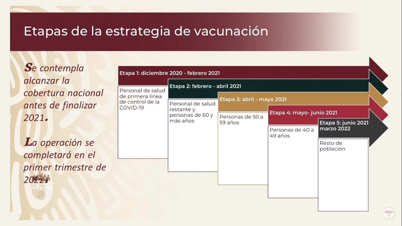 Estrategia de vacunación