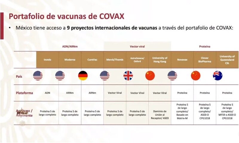 México tendrá acceso a vacuna contra COVID-19 al mismo tiempo que países desarrollados