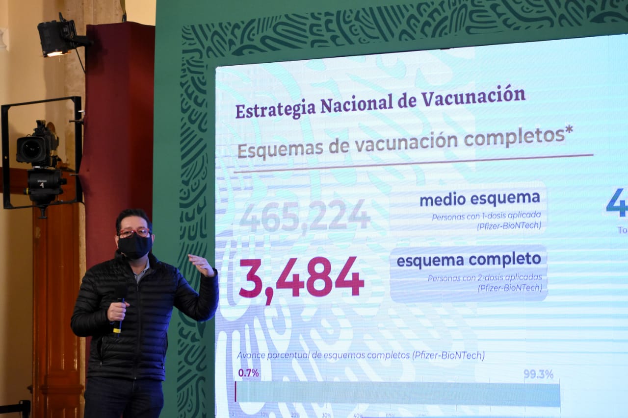 En más de la mitad de entidades federativas se aplica 95% de vacunas contra COVID-19