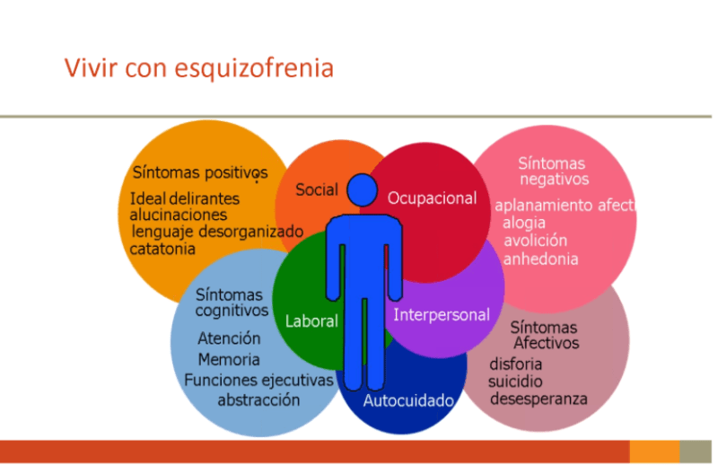 retos de vivir con esquizofrenia para los pacientes