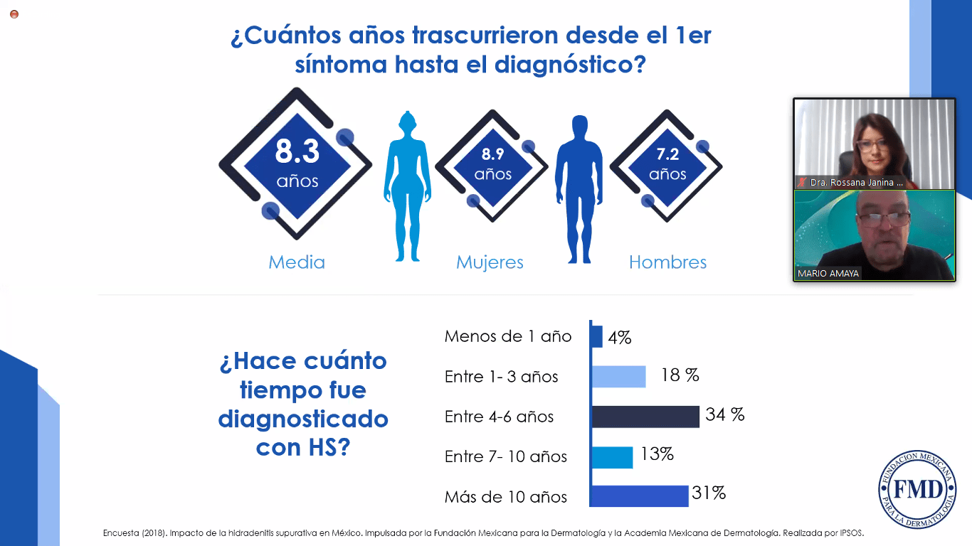 Día Mundial de la Hidradenitis Supurativa