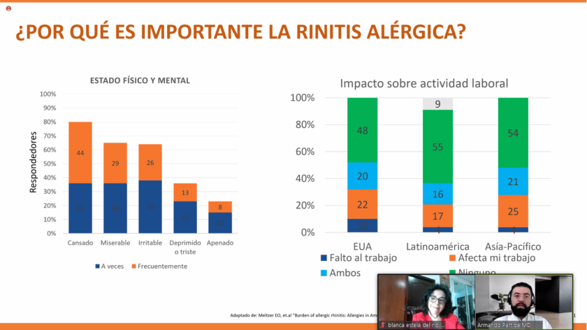 Porqué es importante la rinitis alérgica