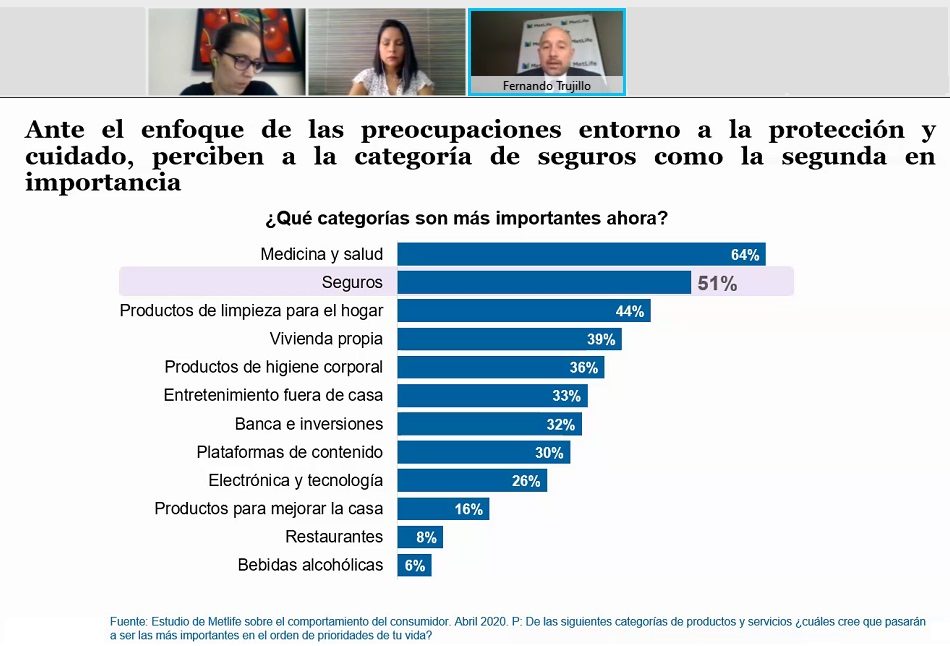 Estudio de MetLife sobre el comportamiento del consumidor