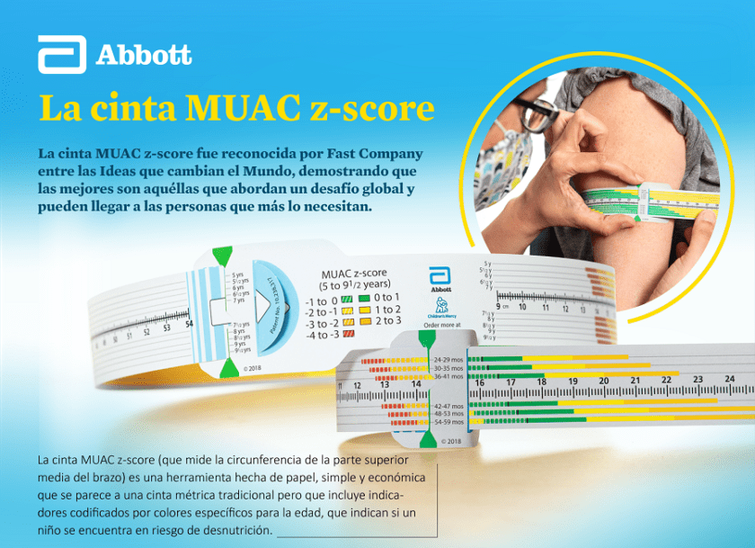 MUAC Z-Score