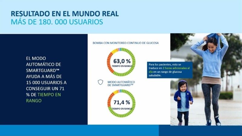 Datos de resultados del mundo real con m´ás de 180 mil usuarios