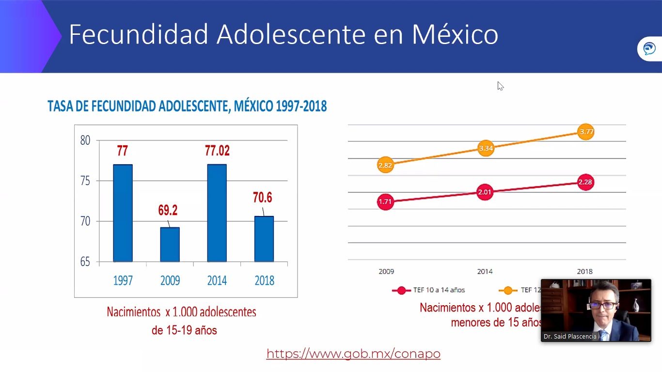 Dr. Said Plascencia, director médico Asociado de Salud Femenina de Organon