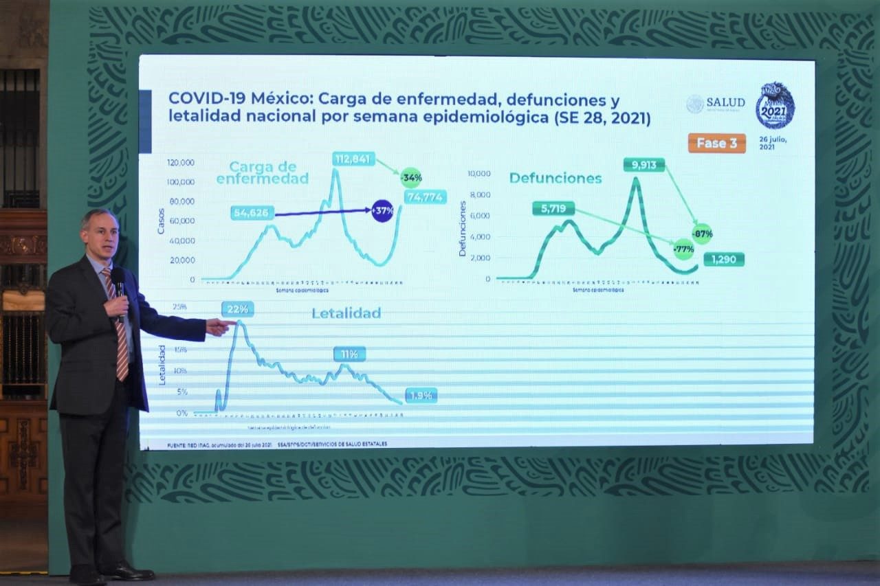 subsecretario de Prevención y Promoción de la Salud, Hugo López-Gatell Ramírez