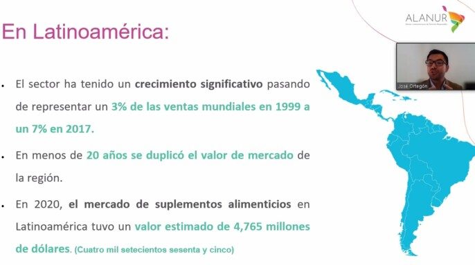 Datos y tendencias del mercado de suplementos alimenticios en América Latina.