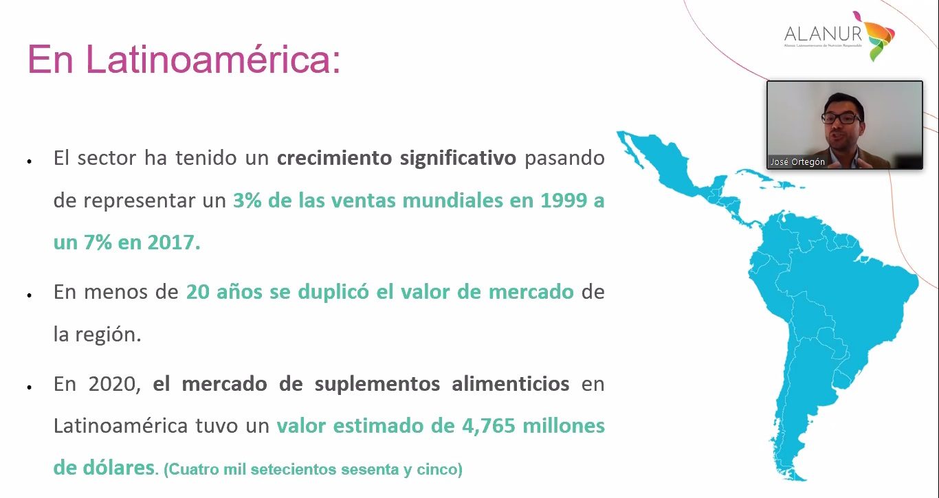 Datos y tendencias del mercado de suplementos alimenticios en América Latina.