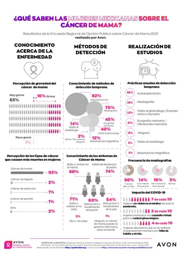 Infografia Cancer Mama Mexico