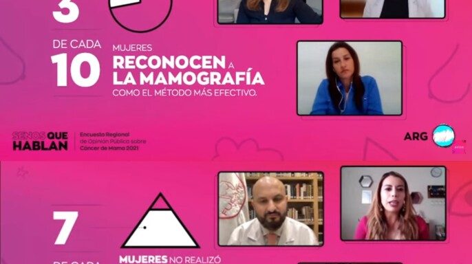 encuentro virtual, Avon reunió a especialistas de salud, fundaciones y comunicadores de México, Colombia y Argentina en donde se presentaron los resultados de la Encuesta Regional de Opinión Pública sobre Cáncer de Mama 2021