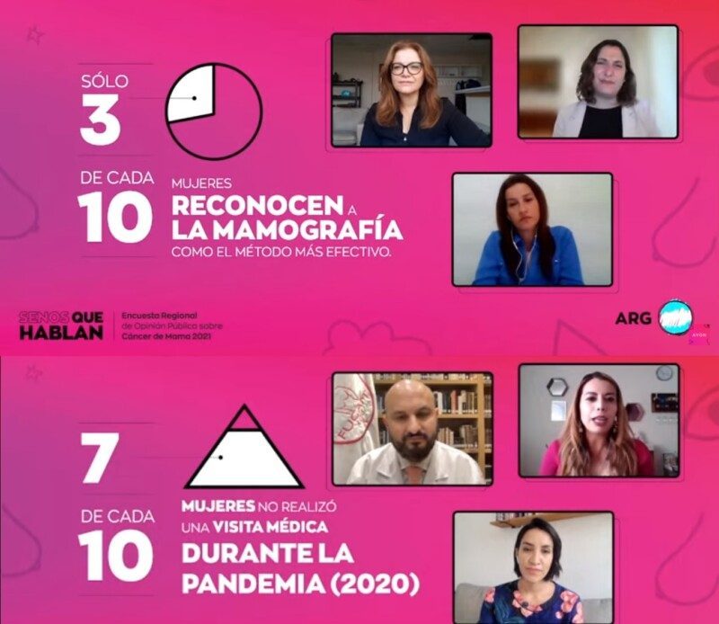 encuentro virtual, Avon reunió a especialistas de salud, fundaciones y comunicadores de México, Colombia y Argentina en donde se presentaron los resultados de la Encuesta Regional de Opinión Pública sobre Cáncer de Mama 2021