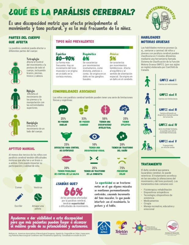 Infografia paralisis cerebra