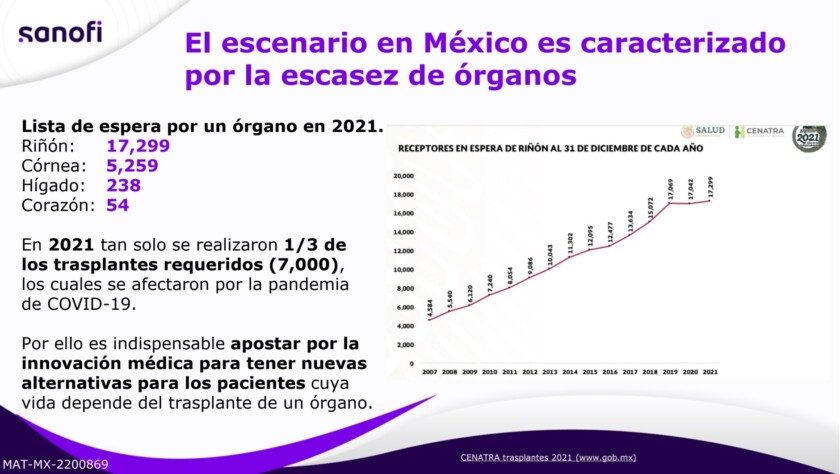 El escenario en México es caracterizado por la escasez de órganos