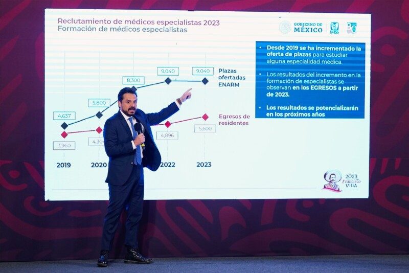 Datos deopciones laborales y oportunidades a 5 mil 600 especialistas egresados