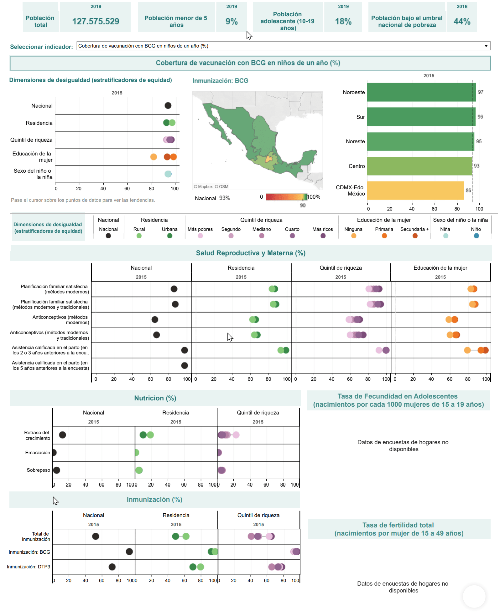 Perfil de México en Monitoreo y análisis de los indicadores de las metas del ODS-3 y sus desigualdades sociales a nivel regional, subregional, nacional y subnacional.