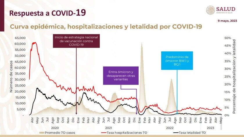 Curva epidemica COVID-19 México