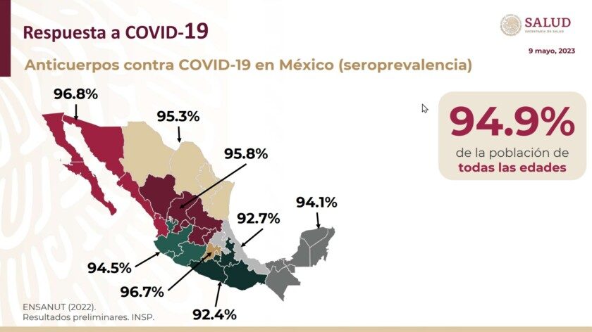 Respuesta COVID-19 en México