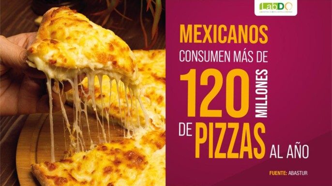 Mexicanos consumen más de 120 millones de pizzas al año