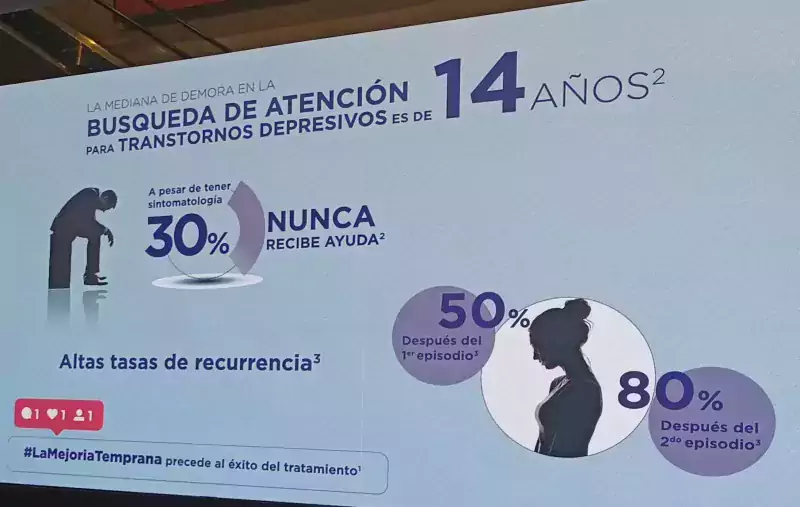 Datos de la depresión y la ansiedad